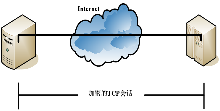 传输模式
