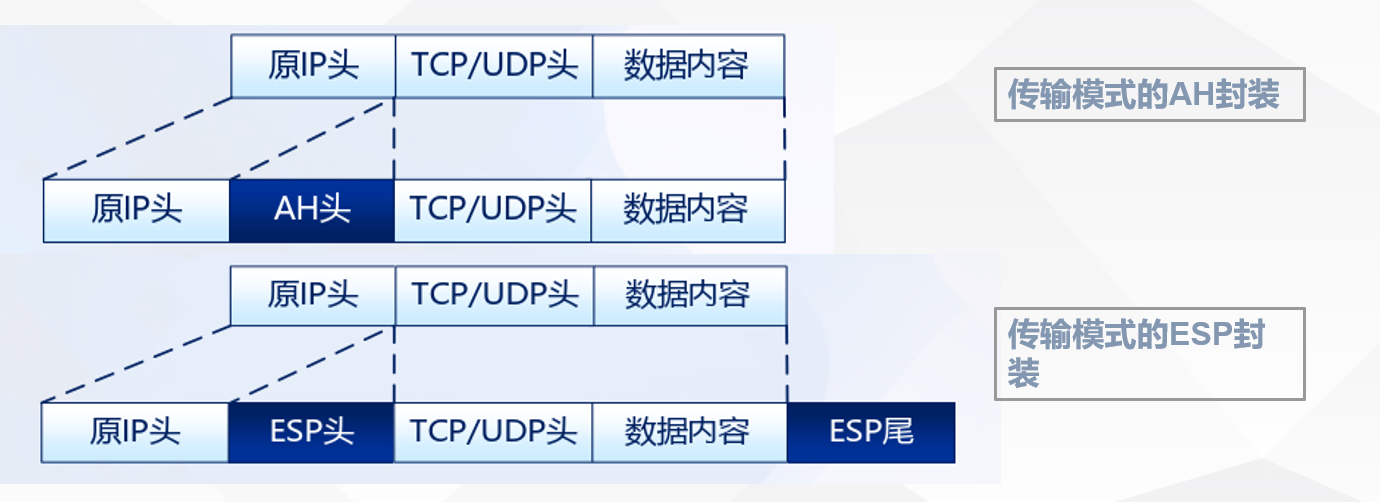 传输模式