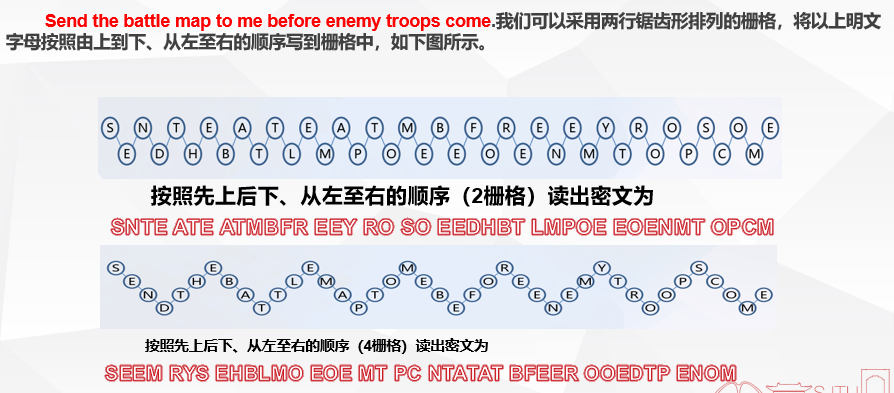 栅格换位