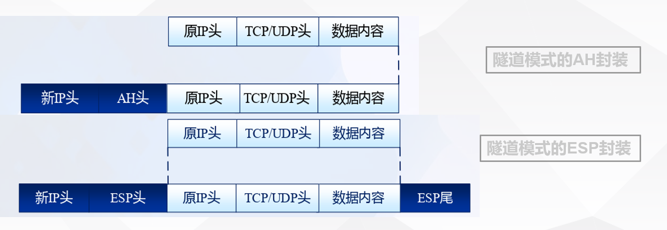 隧道模式