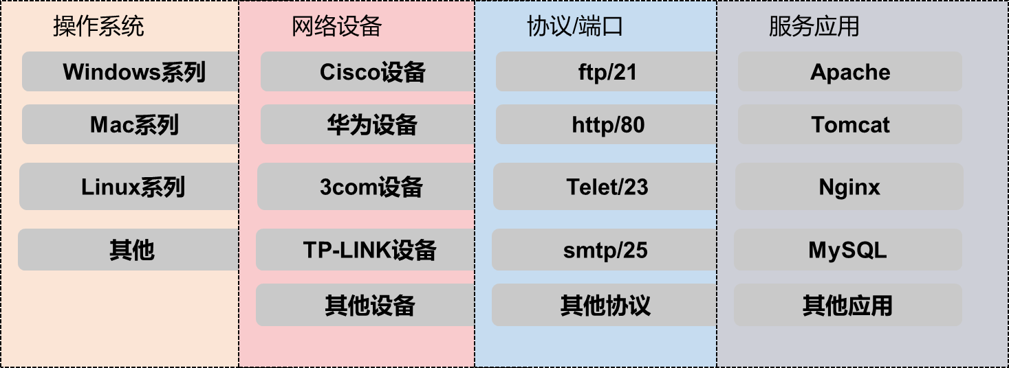 系统扫描