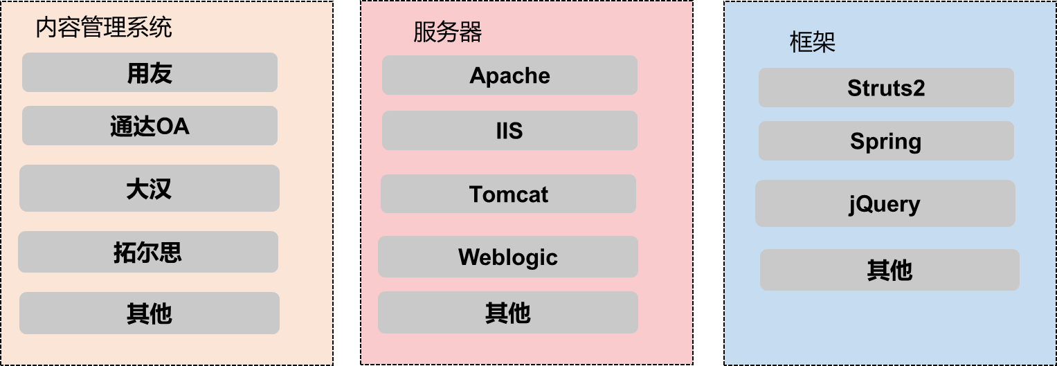 应用扫描