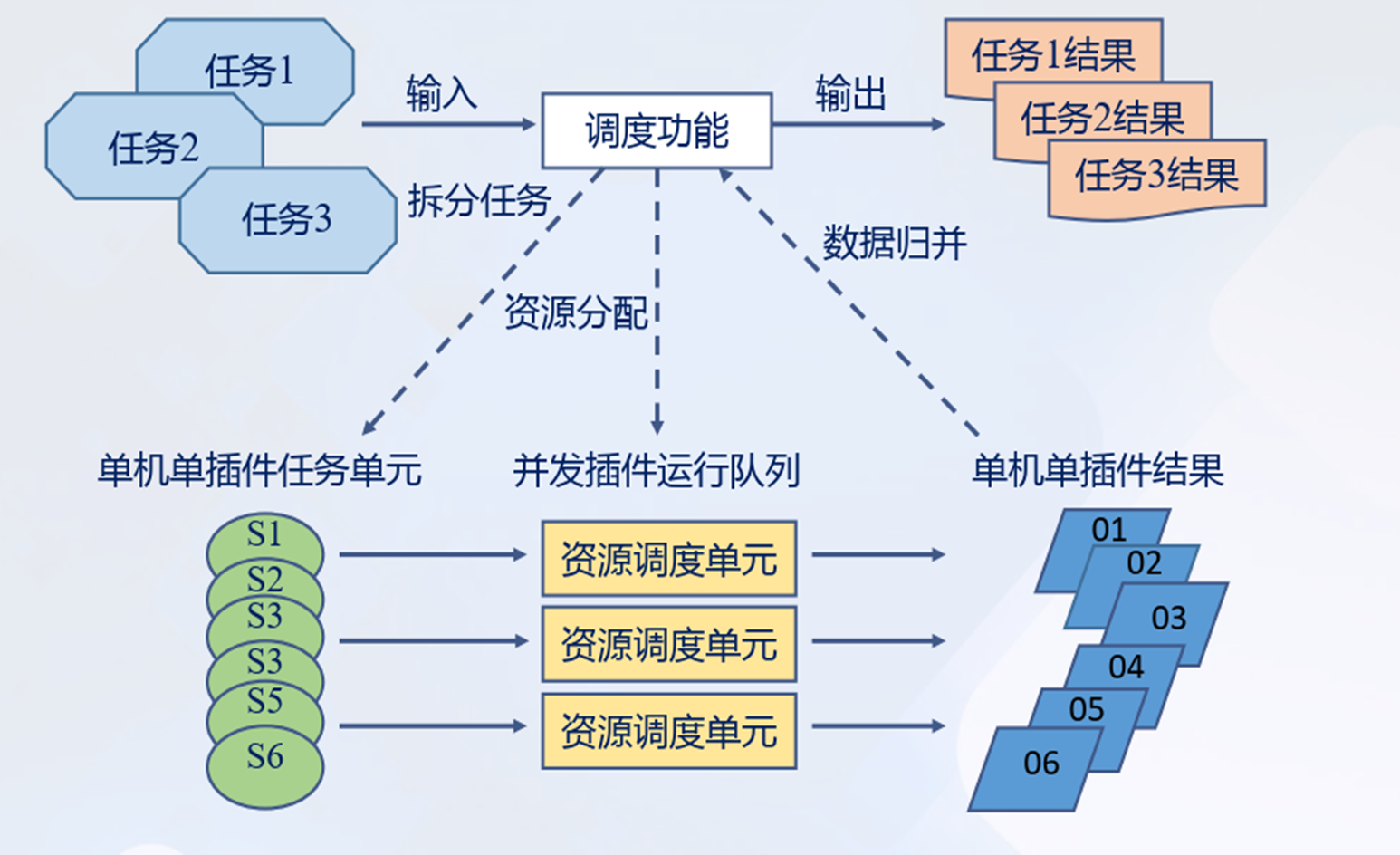 漏洞扫描原理