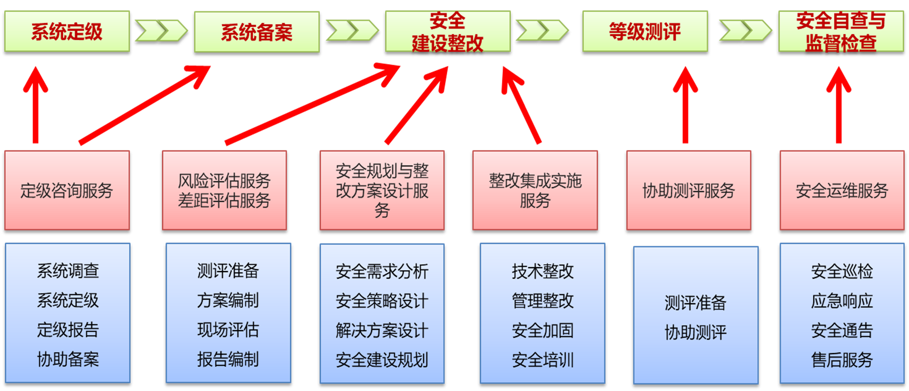 工作流程