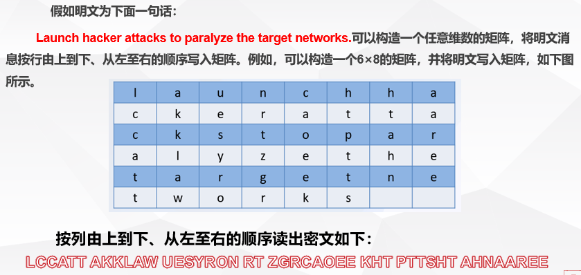 矩形换位