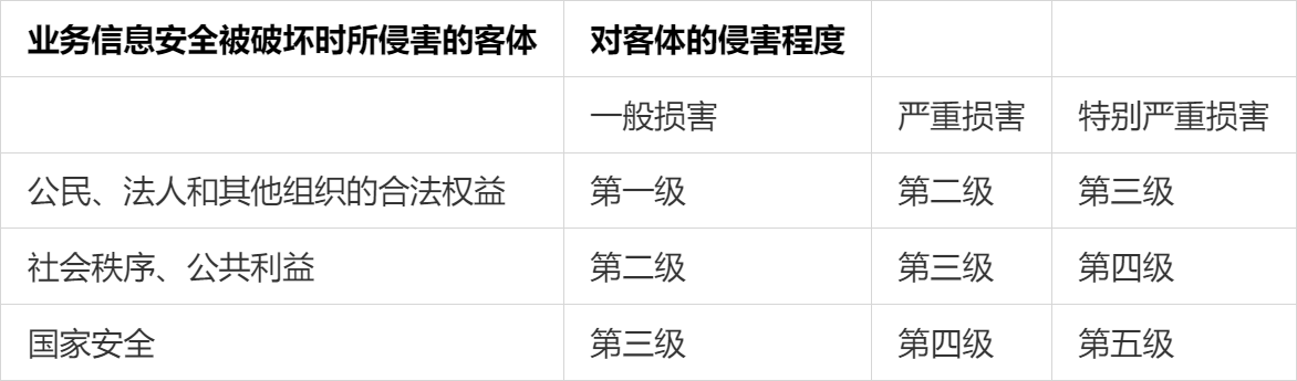 业务信息安全