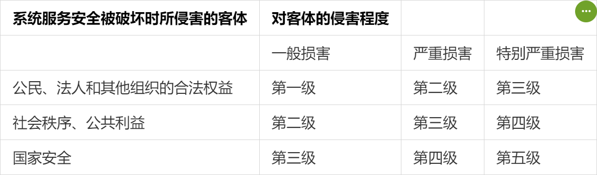 系统服务安全