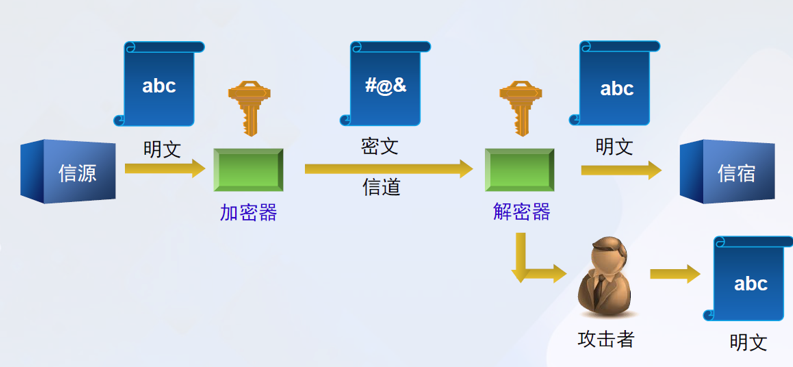 数学模型