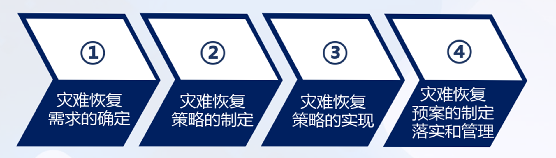 关键过程