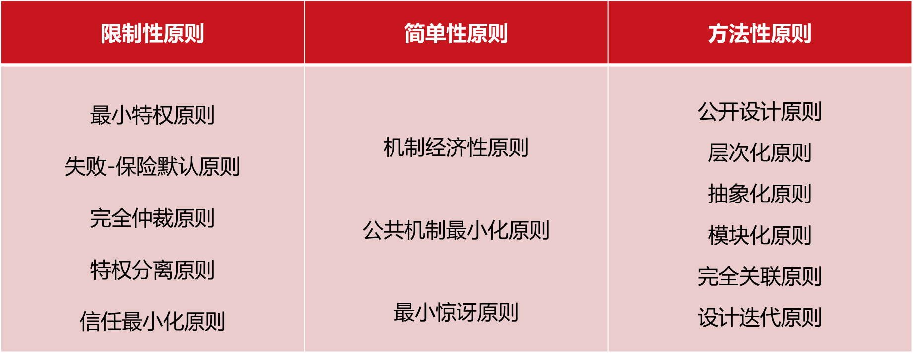 基本原则