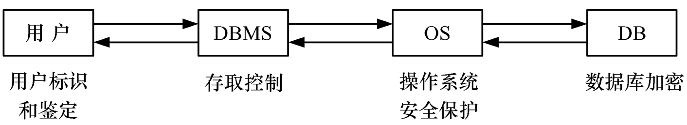 模型