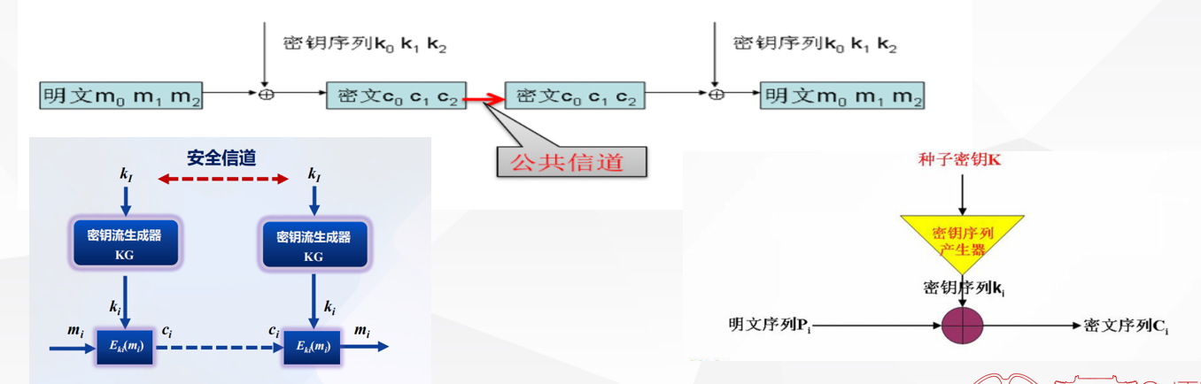 序列密码