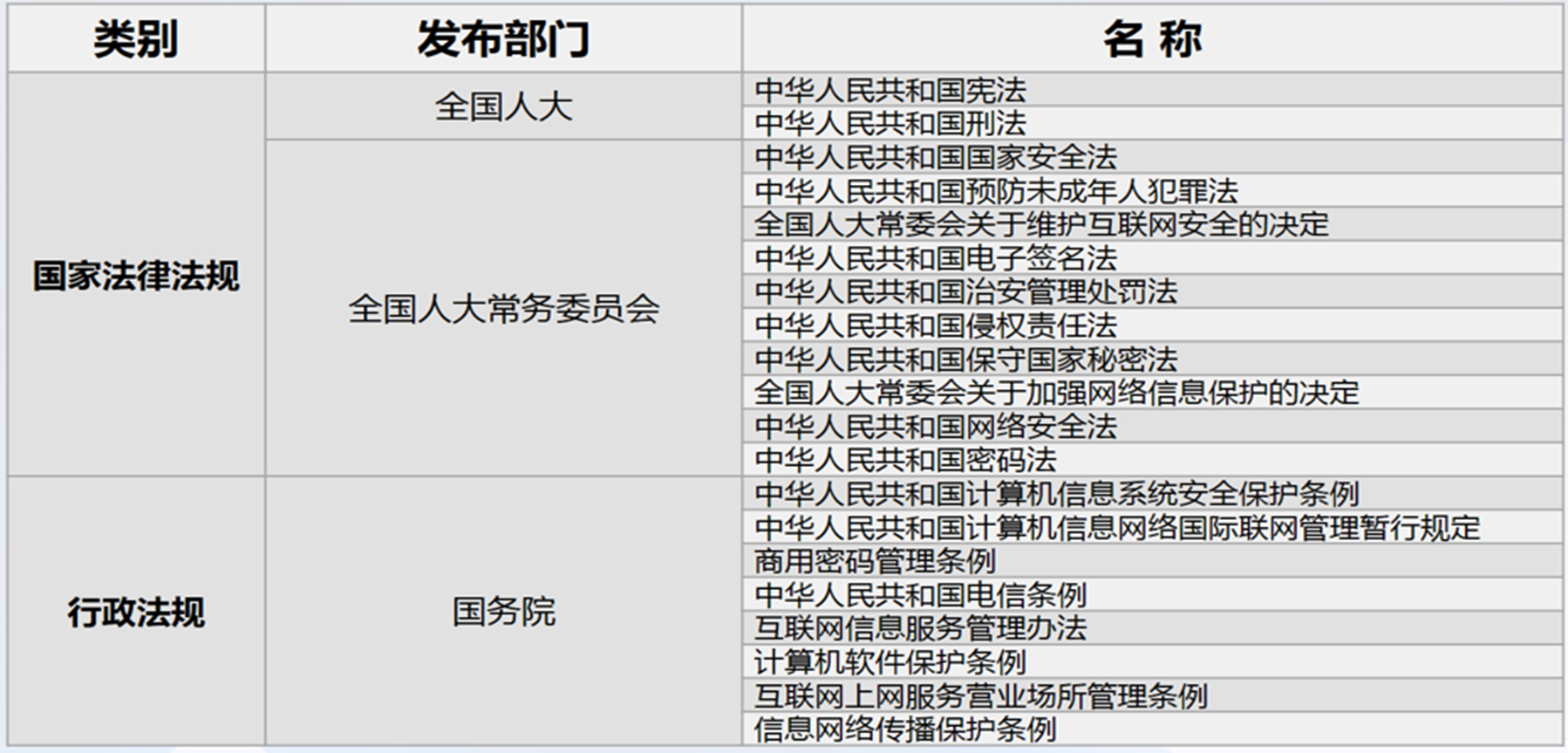 相关法律法规