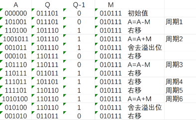 例子